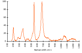 Raman Spectrum of Chamosite (34)
